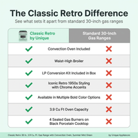 Classic Retro 30 In. 3.9 Cu. Ft. Retro Gas Range with Convection Oven in Summer Mint Green — Comparison