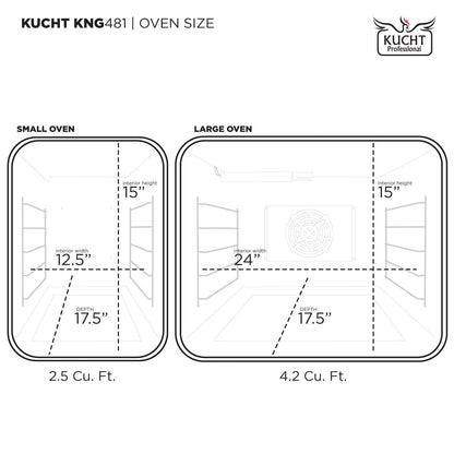Kucht Gemstone™ KED Series KED484/LP